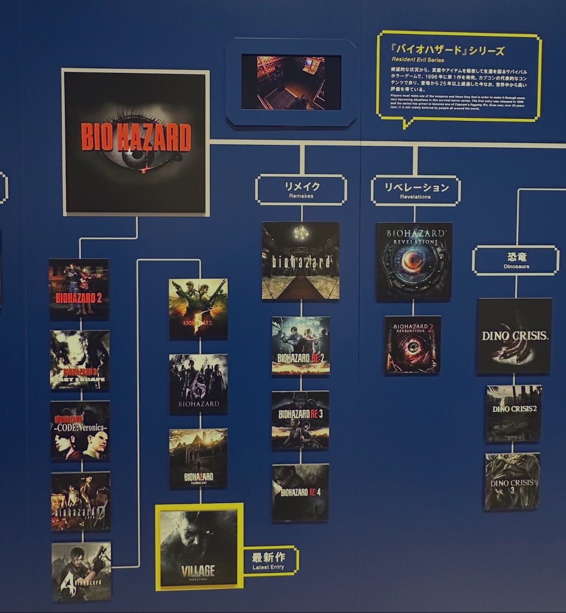 williampurrkin's tweet photo. The official “classification” from the Capcom exhibit I took last year. https://t.co/IFKJ5WsS4k