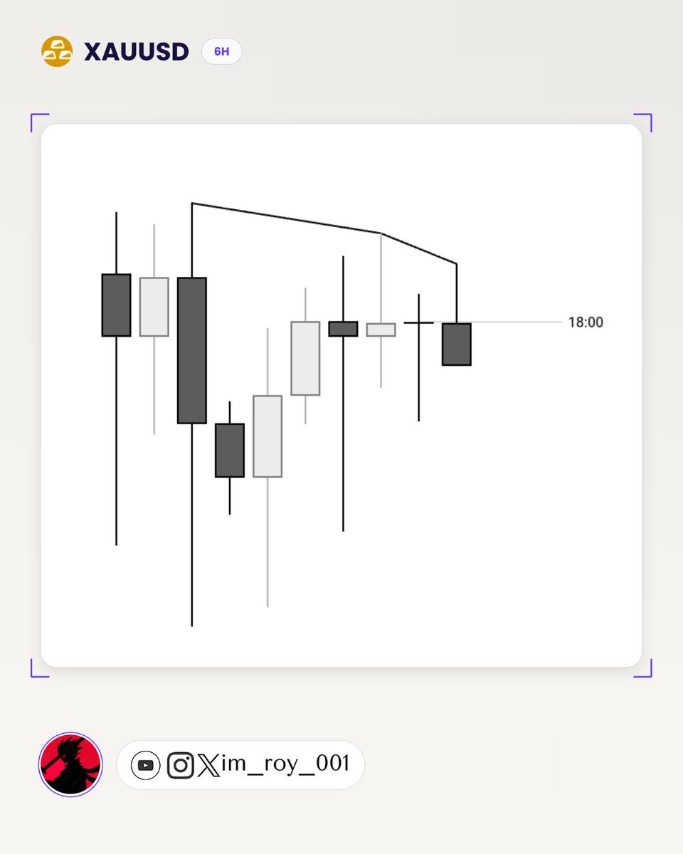 im_roy_001's tweet photo. XAUUSD....+3R...
Another Day Another Win...✌️ https://t.co/mEMMdTgrxW