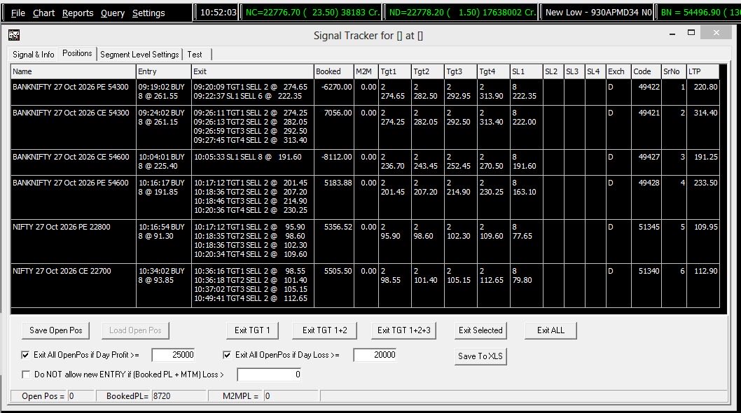 ManishaGX's tweet photo. 📊 LIVE ALGO RESULTS | NIFTY &amp; BANKNIFTY

🎯Monthly Expiry brings its own challenges, but the algo is doing its job.

🤖 Live Algo Trading
⚡ Automated Execution
💹 Real-Time Trade Monitoring

For more info contact- 7304958420

#AlgoTrading #SpiderSoftware https://t.co/umUAbICJ23