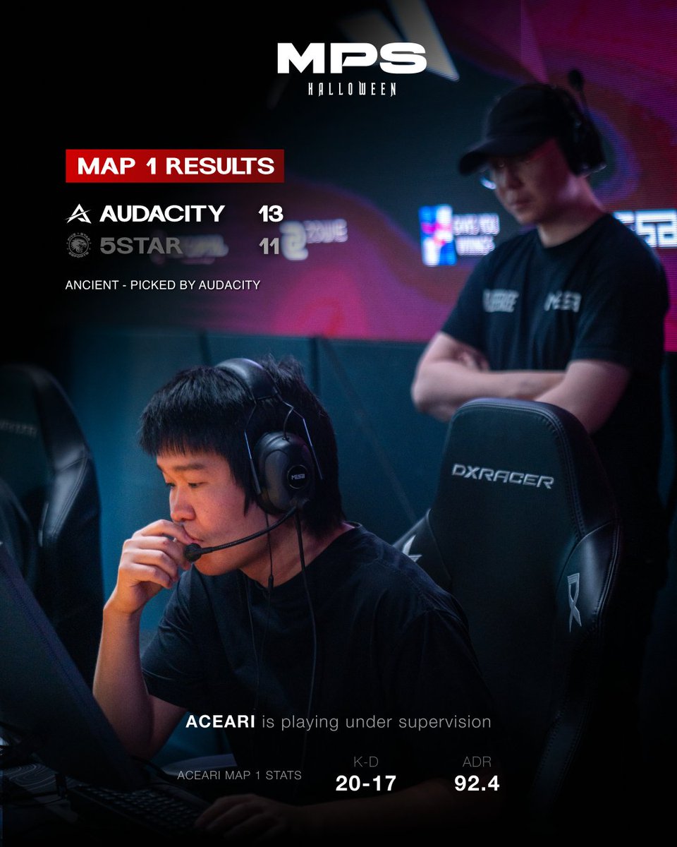 MESA_HQ's tweet photo. Audacity secure a 13-11 victory over 5 Star Esports on their map pick, Ancient, taking a 1-0 lead in the BO3 series! 🔥

🗾 Next Maps:

5 Star Esports Pick | Cache
Decider | Nuke

👀 Following reports of suspicious gameplay raised by viewers and Lynn Vision, ACEARI is currently playing under the supervision of our tournament referees. 

🔴 Watch the match LIVE: https://t.co/RIhVCICEdY
