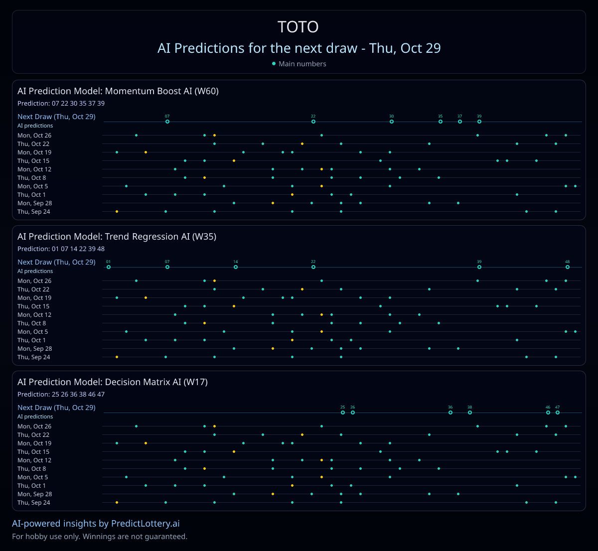 AiSpotPatterns tweet picture
