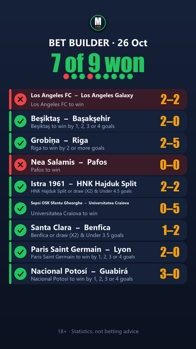 Matchday_Lab tweet picture