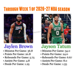 Photo by CelticsLife.com (@celticslife)
