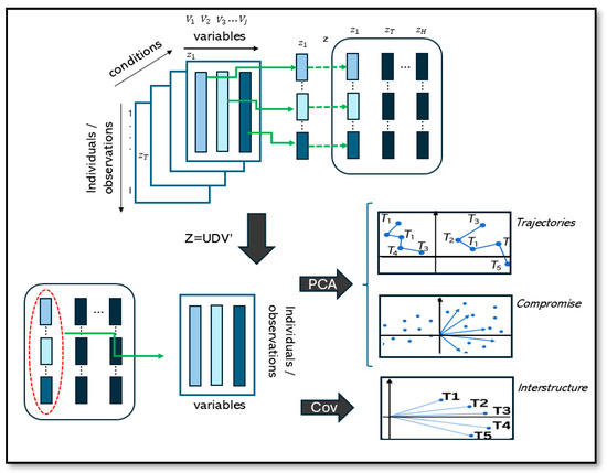 Algorithms_MDPI's tweet photo. #Daily_Share

Welcome to read and share the newly published paper "Exploratory Study of Triple-Entry Data (X-STATIS) for the Evaluation of Energy Quality in Induction Motors Under Simulated Faults".

Read via: https://t.co/jPBwYgjt8d https://t.co/lwO1dP3au4