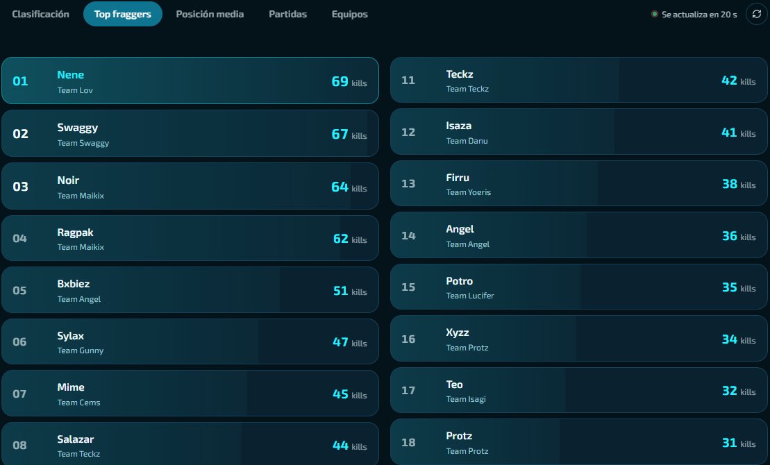 Noirtv__'s tweet photo. $500 Express Rotational Customs By @Prymo_k
#CHAMPS π #TopFragger
w/@RagPak_7 @_Maikix
dedicado @NovaX_org https://t.co/cqg2AI3c4o