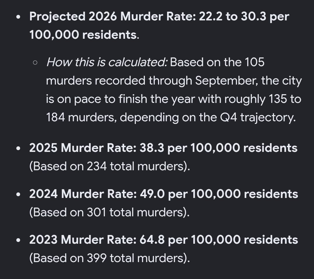 HTTP_Lovecraft's tweet photo. @CampbellxEmma Glasgow in 2004 is what my city is aiming for, like that would be a WILD success after years of ranking as the worst city in the country. We're actually pretty on track! The murders are way down from a high of 4.5x Glasgow's worst year. https://t.co/tVfQoOICTs
