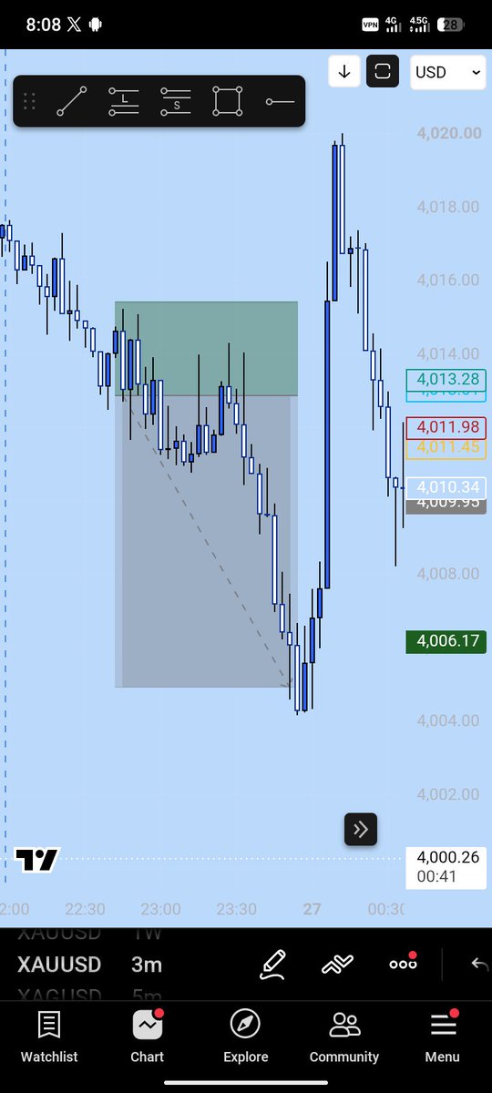 OGBIGNAME0's tweet photo. A good trade to start the week not being greedy goes a long way https://t.co/amNILhkLRI