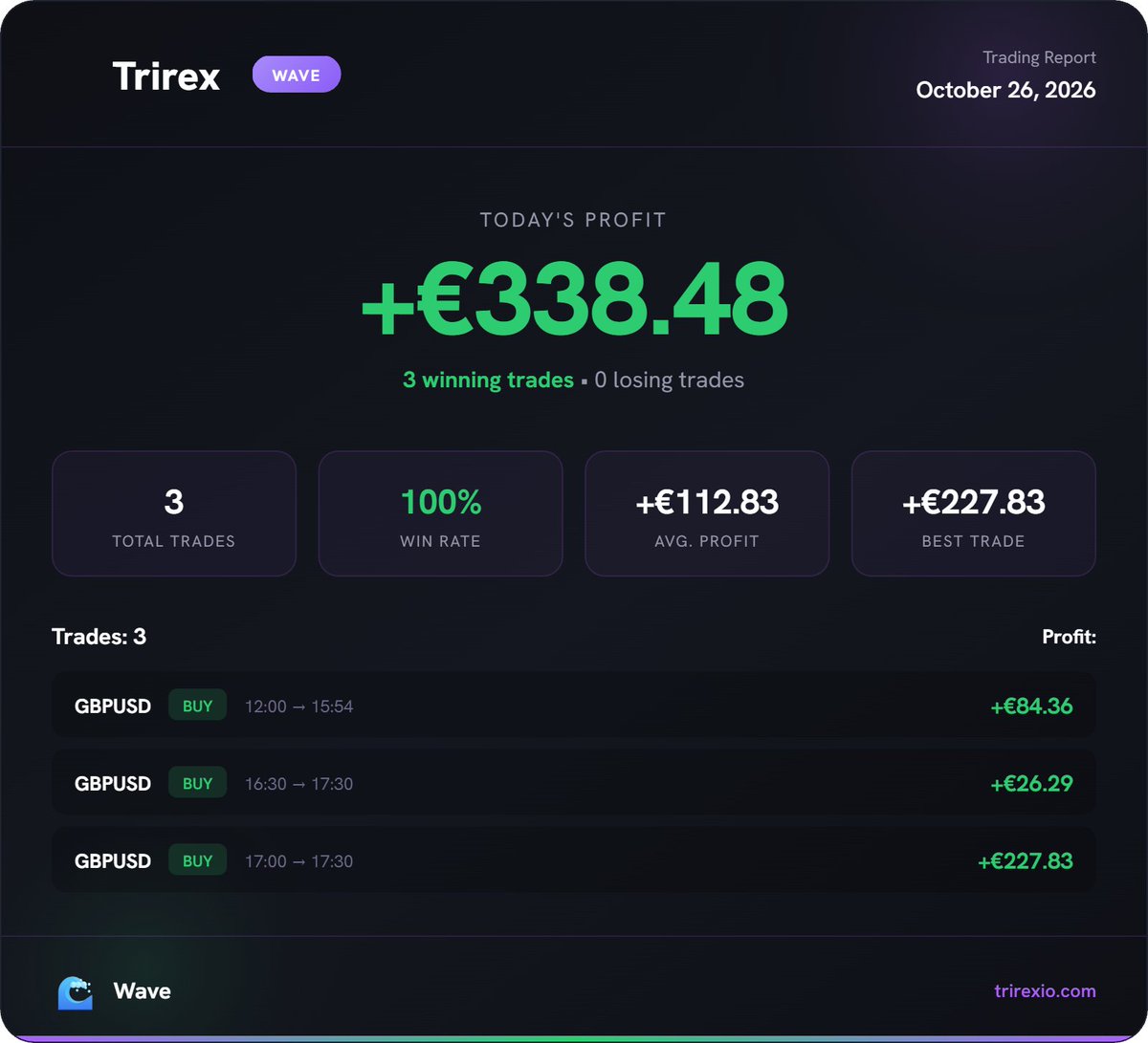TrirexIO's tweet photo. Results for Sora and Wave results for October 26, 2026.

Fully Automated MT5 Forex Trading.

#forex #xauusd #propfirm #daytrading https://t.co/SnAftRP10K