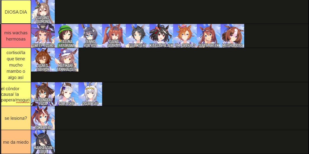 wachindepersona's tweet photo. hice una pequeña tierlist de las umas que conocí hasta ahora, es sobre que tan bien me cayeron/que pienso de ellas https://t.co/9zo3BOWYus