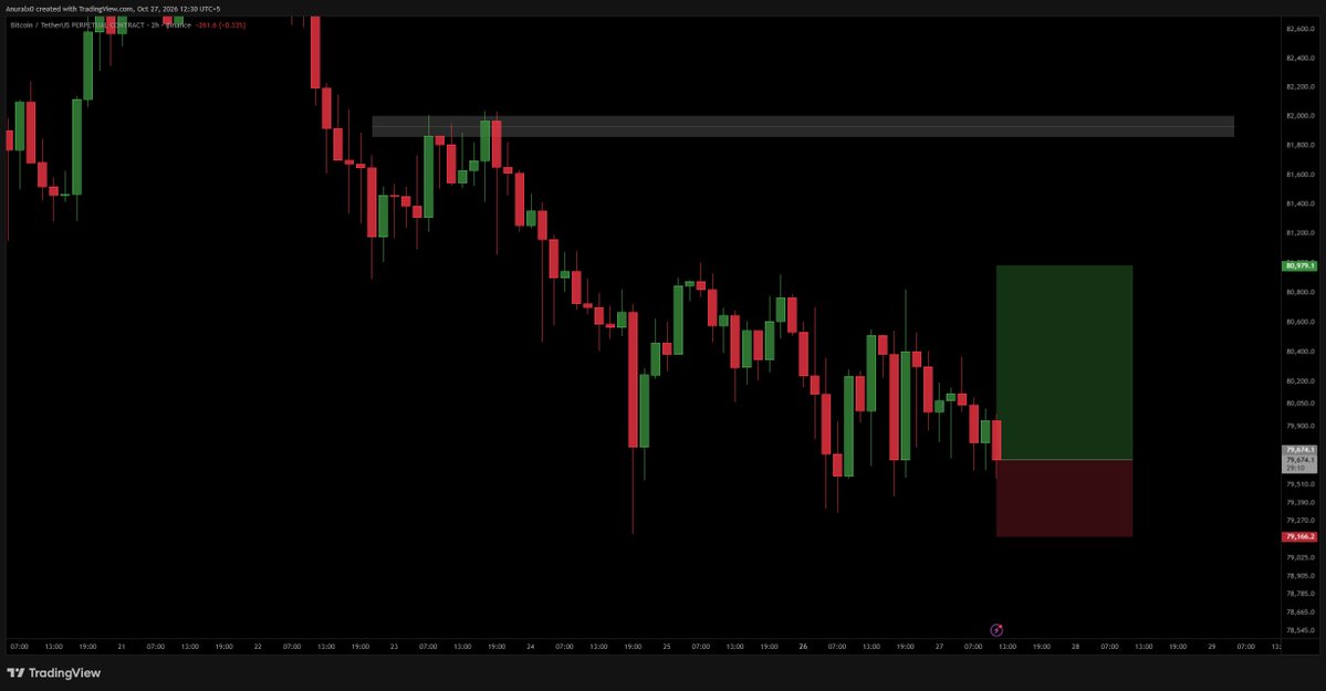 OnlyHarisCT's tweet photo. $BTC 

Longed BTC https://t.co/vgtA3Sppc9