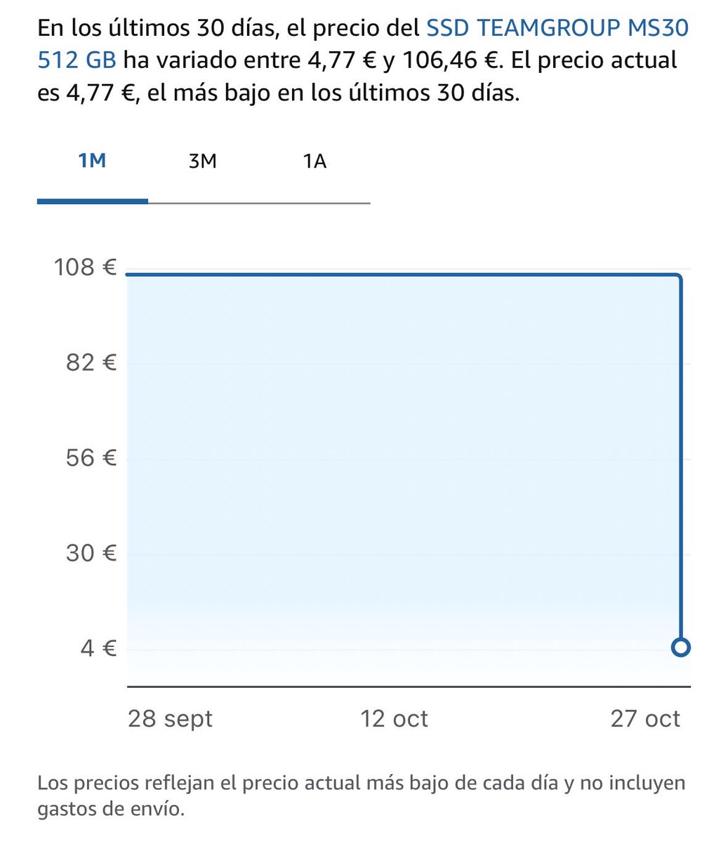 DealRadarSpain tweet picture