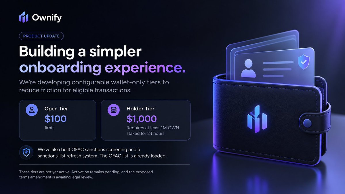 OwnifyOnChain's tweet photo. Ownify is building a simpler onboarding experience.

Not every transaction should require the same level of identity verification.

We've developed configurable wallet-only tiers designed to reduce friction for eligible transactions:

• Open Tier: $100 limit.
• Holder Tier: $1,000 limit with at least 1M OWN staked for 24 hours.
Alongside this, we've built OFAC sanctions screening and a sanctions-list refresh system, with the OFAC list already loaded.

These tiers are not yet active. Activation remains pending, and the proposed terms amendment is awaiting legal review.

The goal: simpler onboarding, fewer unnecessary document uploads, and stronger safeguards where they matter.

Making real-world asset ownership more accessible without compromising security.