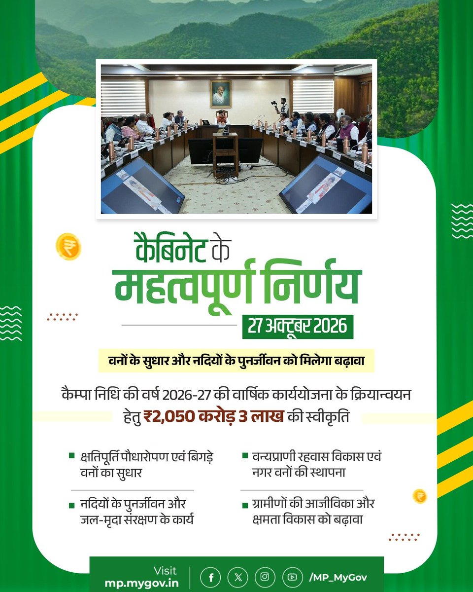 MP_MyGov's tweet photo. @CMMadhyaPradesh @DrMohanYadav51 @JansamparkMP #CabinetMP #CabinetDecisionsMP 
#MadhyaPradesh #MPDevelopment https://t.co/P3rcxQu668