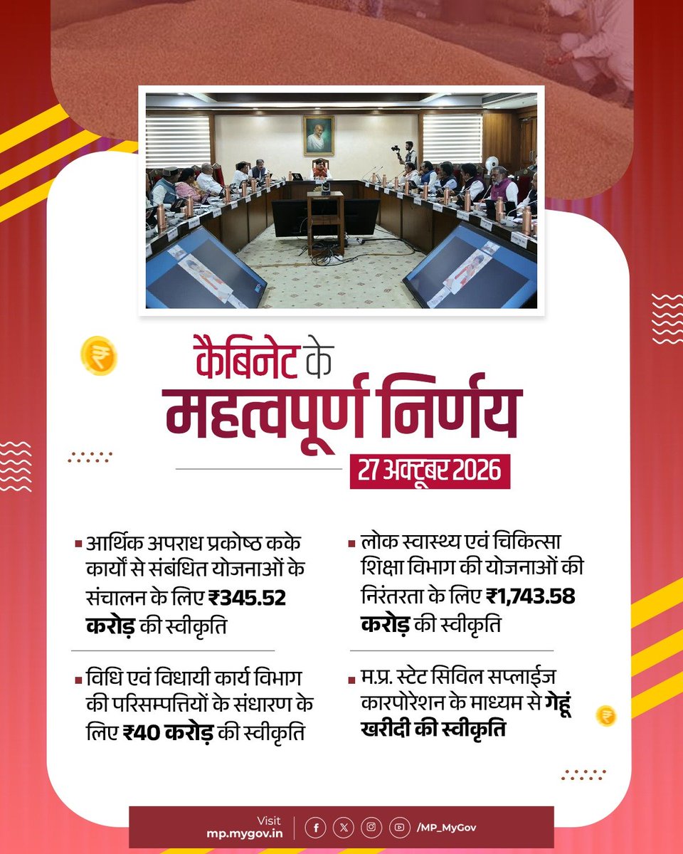 MP_MyGov's tweet photo. @CMMadhyaPradesh @DrMohanYadav51 @JansamparkMP #CabinetMP #CabinetDecisionsMP 
#MadhyaPradesh #MPDevelopment https://t.co/P3rcxQu668