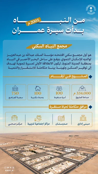 Image from مؤسسة الملك عبدالله لوالديه للإسكان التنموي (@KAFP_H)