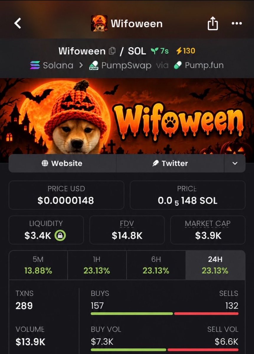 Members_win's tweet photo. 🚀🔥 $Wifoween surged from a $3.8K MC highlight to an impressive $186K market cap! 📈💎

Want more early crypto finds, trending gems, and trading insights? Follow me and join our TG + Discord community to stay in the loop! 👀🌕

CA:
DtBatQsrazRRVp37UTMQH7TnXL1mT2qrJTj7PB9Rpump https://t.co/diIrDo3Erg