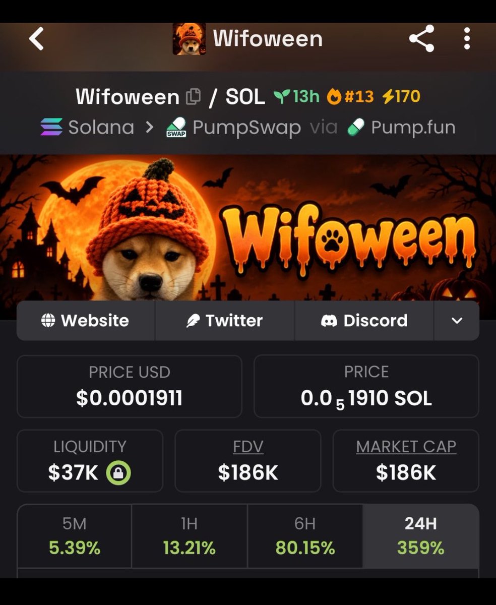 Members_win's tweet photo. 🚀🔥 $Wifoween surged from a $3.8K MC highlight to an impressive $186K market cap! 📈💎

Want more early crypto finds, trending gems, and trading insights? Follow me and join our TG + Discord community to stay in the loop! 👀🌕

CA:
DtBatQsrazRRVp37UTMQH7TnXL1mT2qrJTj7PB9Rpump https://t.co/diIrDo3Erg