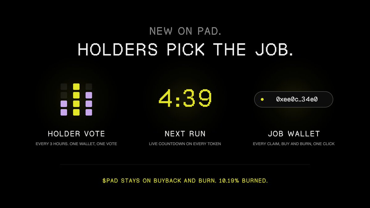 padonhood's tweet photo. Shipped on Pad today.

Holder vote
Creators can now hand the job to their holders. Every 3 hours holders vote between locked liquidity, buyback & burn and dividends. One wallet, one vote, signed, no gas. 

"When the round closes, the winner takes over by itself (at least 3 votes to switch), and the switch shows up in the token's log."

Next run
Every token page now has a live countdown to the next cycle. You see exactly when the fees get claimed and put to work.

Job wallet
The wallet that claims, buys and burns sits at the top of every token page. One click to the explorer, gas balance included. Every move is public.

$PAD itself stays on buyback & burn. Holders already picked it, so the vote is for the launches.

10.19% of the supply is gone, 0.81 ETH of fees went into buybacks, and the dev wallet holds 0 PAD.

Pons v2 pays a wallet. Pad gives the fees a job.

https://t.co/R3Mm8cgj7S
