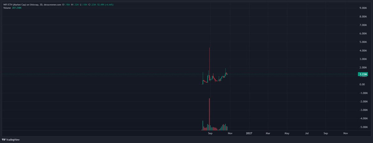 ContentIsHot's tweet photo. @rbthreek World is Flat robinhood:0x5173b8ea6923c2d40267890d45c46a3480954773 https://t.co/30aLJgpz4F