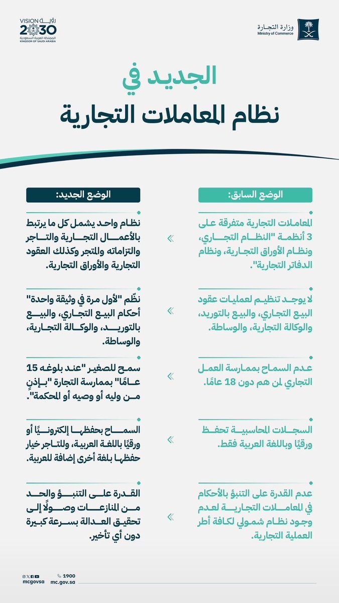 ALaw3500's tweet photo. @spagov @TNKHLAW أبرز ما جاء في نظام المعاملات التجارية. https://t.co/QrryhGsnZQ