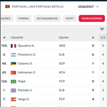 Photo by Flashscore.pt (@FlashscorePT)