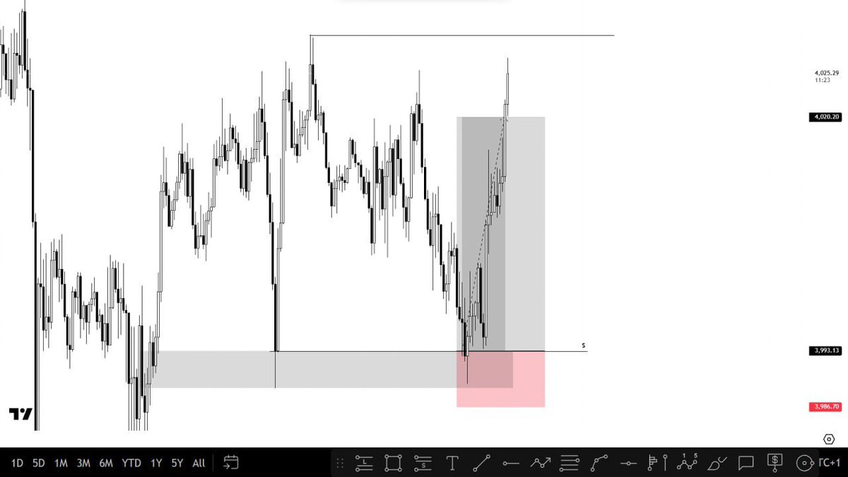 lordzitu's tweet photo. Caught the move with my community on $XAUUSD! 📈

We go again tomorrow. 💪🏽

🔗https://t.co/lAOVqmKrk4 https://t.co/vt2EUlF8u2