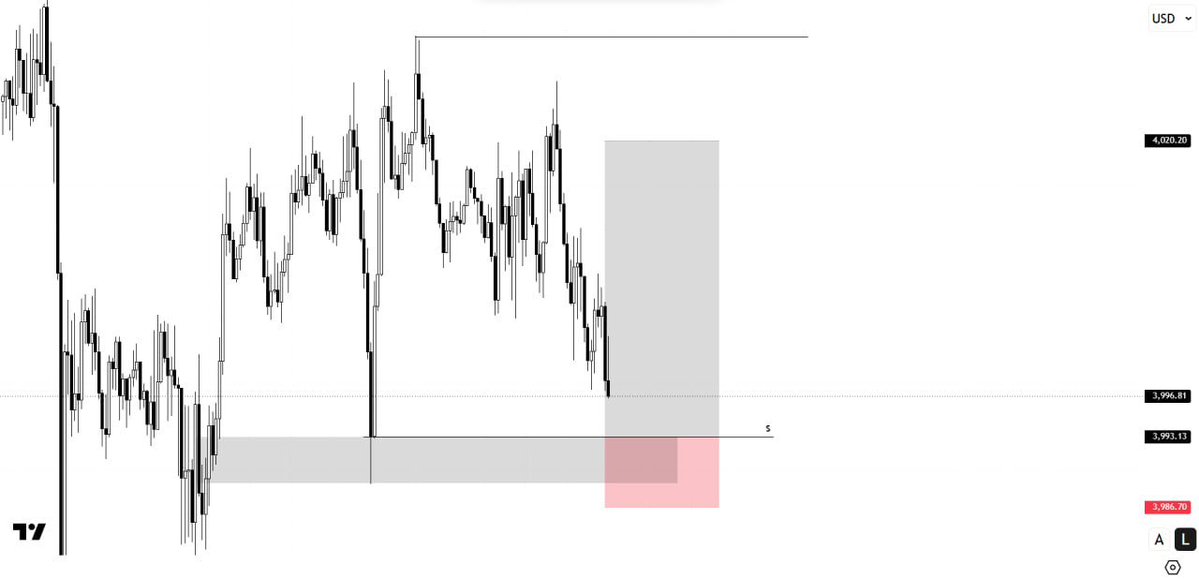 lordzitu's tweet photo. Caught the move with my community on $XAUUSD! 📈

We go again tomorrow. 💪🏽

🔗https://t.co/lAOVqmKrk4 https://t.co/vt2EUlF8u2