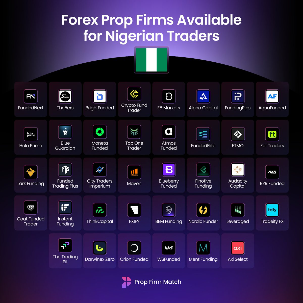 PropFirmMatch's tweet photo. Prop Firms Available for Nigerian Traders 🇳🇬 https://t.co/5cE68lJuDX