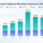 Photo by CryptoRank.io (@CryptoRank_io)