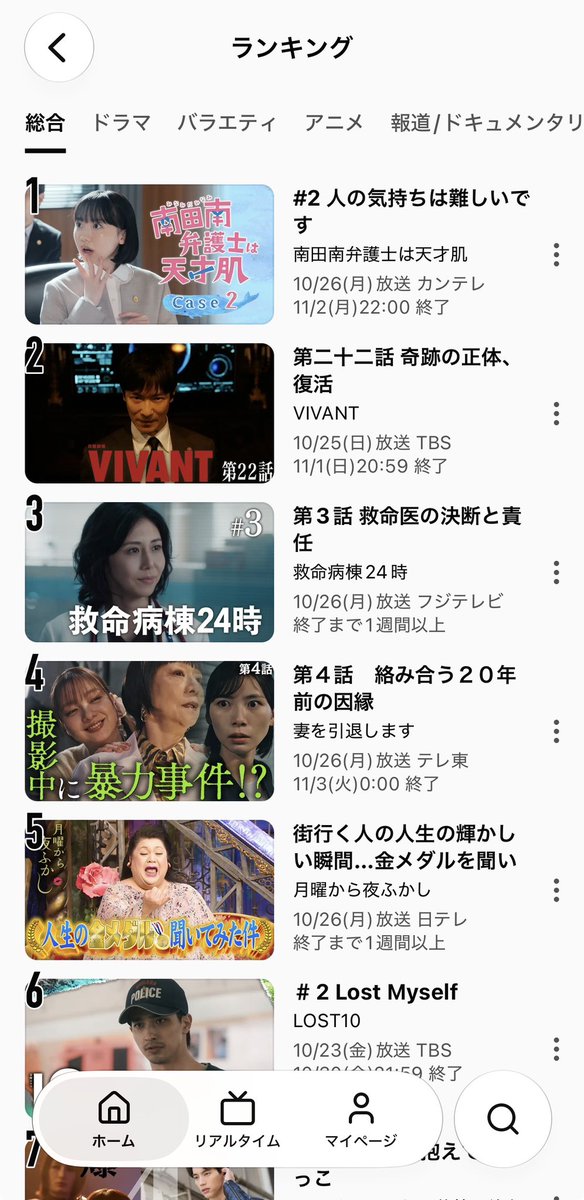 Tsuki_24623's tweet photo. 2話目も総合でも1位🥇✨✨
いいぞ！いいぞ☺️

#南田南弁護士は天才肌 https://t.co/L1vvfnhxxk