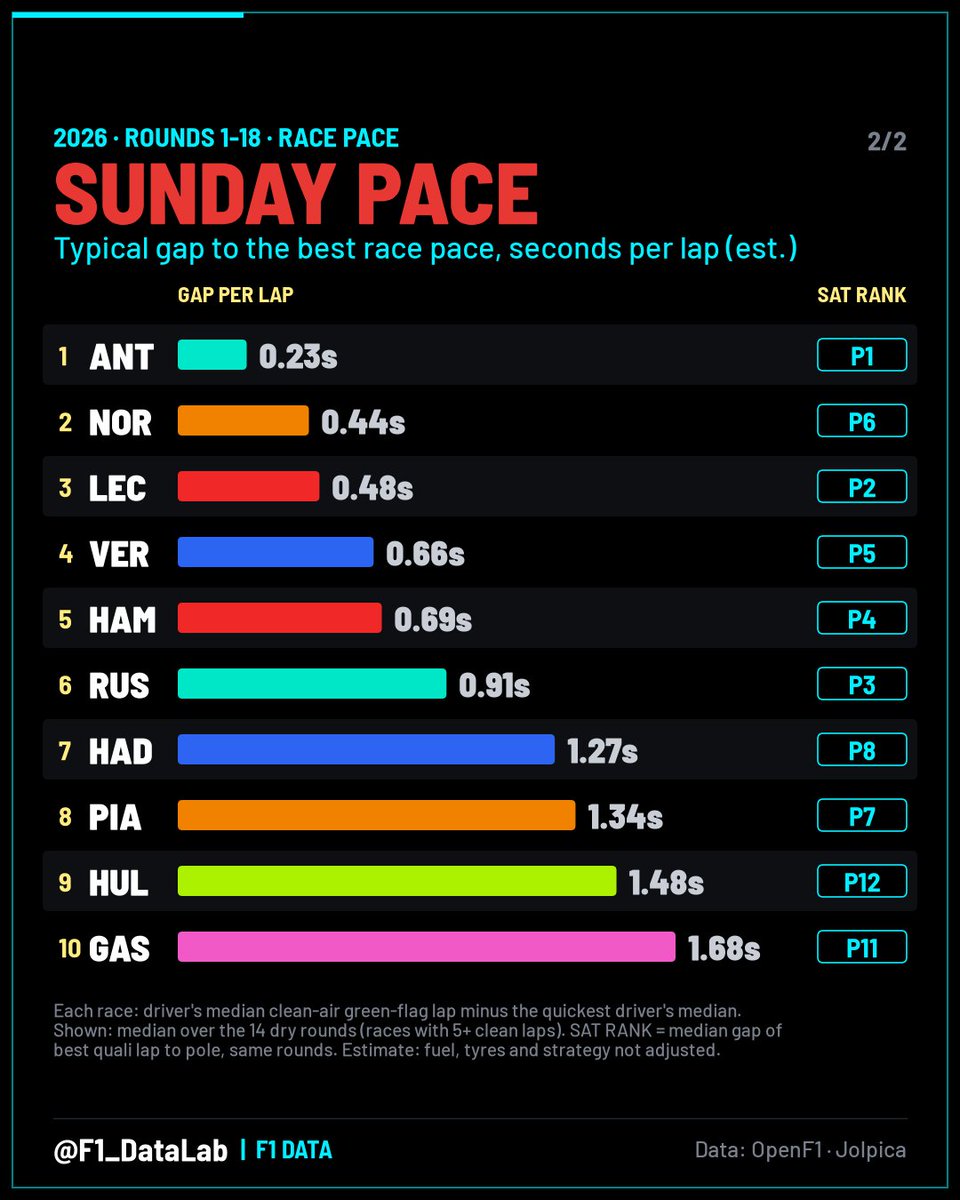 F1_DataLab tweet picture