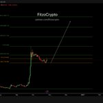 Photo by Fitzo - Market Scholar (@FitzoCrypto)