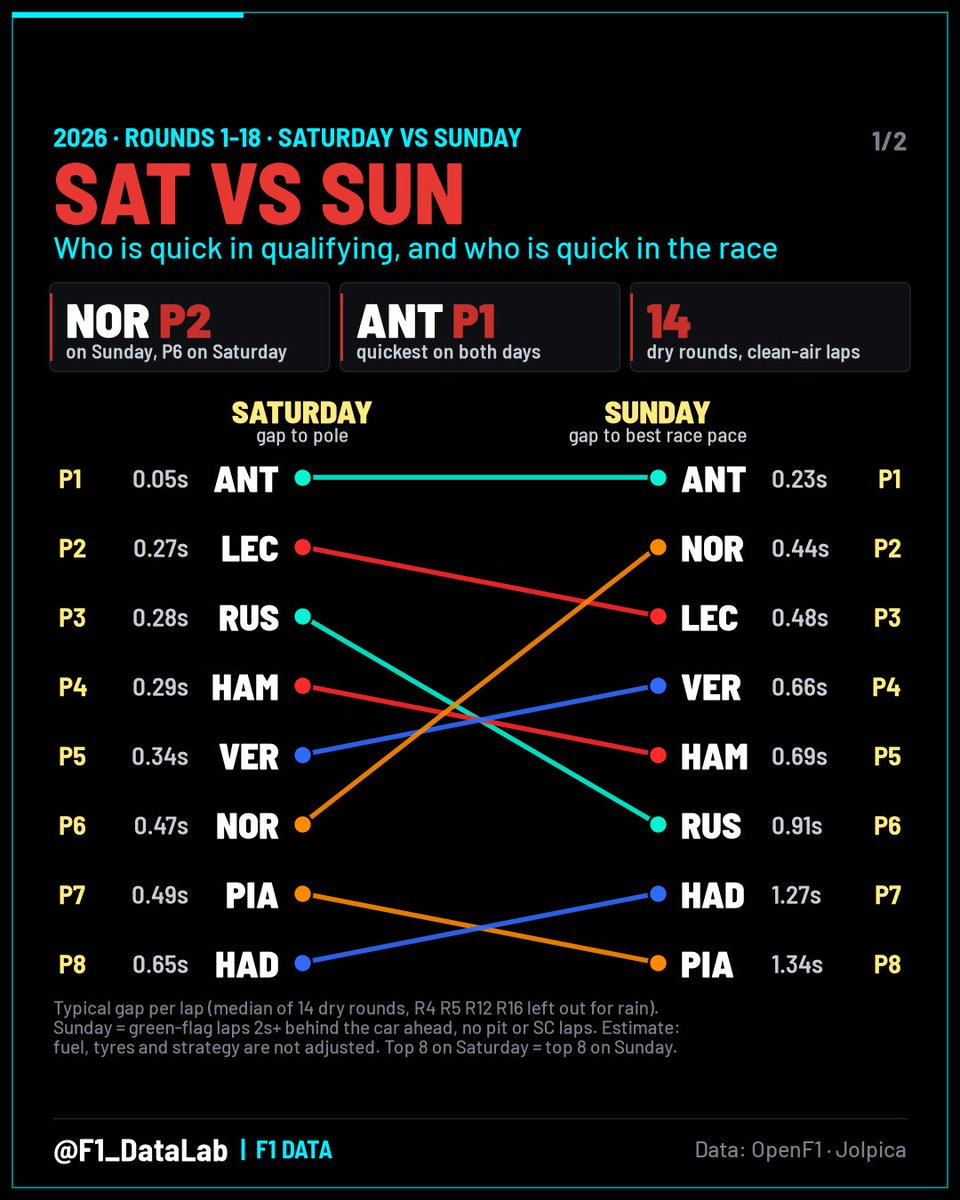 F1_DataLab tweet picture