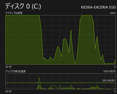 strv's tweet photo. ネット見てるだけでSSDのアクティブタイムが100%に張り付くのは嫌な感じね https://t.co/h3hlZmSII8