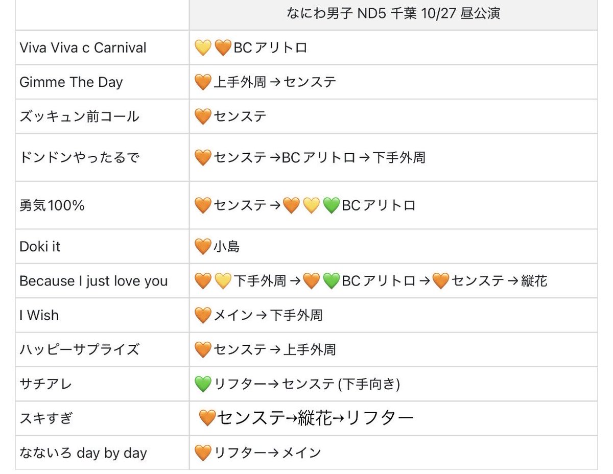 Nypiia2_'s tweet photo. 728👦🏻 🐙 🎥 千ba lala🐜  ☀️🌄 🌆 🌇 🌙 🌉 🌃 ①⓪/②⑦ ⑩/㉗

🐚🐦はDⓂ️まで✉️お願いいたします！ 

基本🧡固定✨ 💛💚もござい〼🪐

西🎌 o西🌠 長o 道🌿 高🌉 o🌉 🗻原
❤️🧡💛🩷💜💚💙4 https://t.co/vs8Zhk14Y0