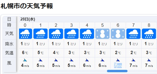 snowman_cool's tweet photo. そんなに雪は降らなさそうな予報だけど、いちおうワイパーブレードは冬用に交換しておいた。タイヤはまだ大丈夫と信じてる。 https://t.co/UvATazL3qT