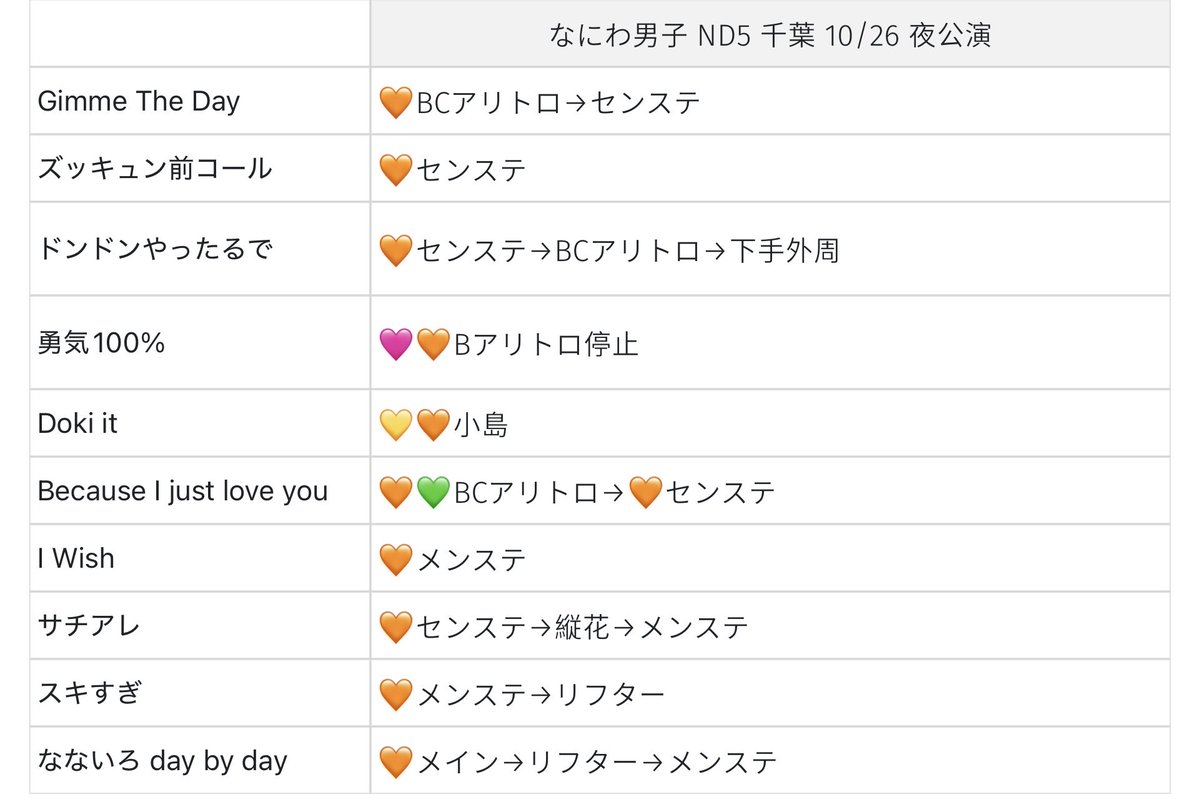 Nypiia2_'s tweet photo. 728👦🏻 🐙 🎥 千ba lala🐜  ☀️🌄 🌆 🌇 🌙 🌉 🌃 ⑩/②④ ①⓪/㉔　①⓪/②⑤ ⑩/㉕　①⓪/②⑥ ⑩/㉖

5️⃣公氵寅 ござい〼⬇️
🐚🐦はDⓂ️まで✉️お願いいたします！ 

基本🧡固定✨ 💛💚もござい〼🌙

西🎌 o西🌠 長o 道🌿 高🌉 o🌉 🗻原
❤️🧡💛🩷💜💚💙1 https://t.co/8MdiQPfcvK