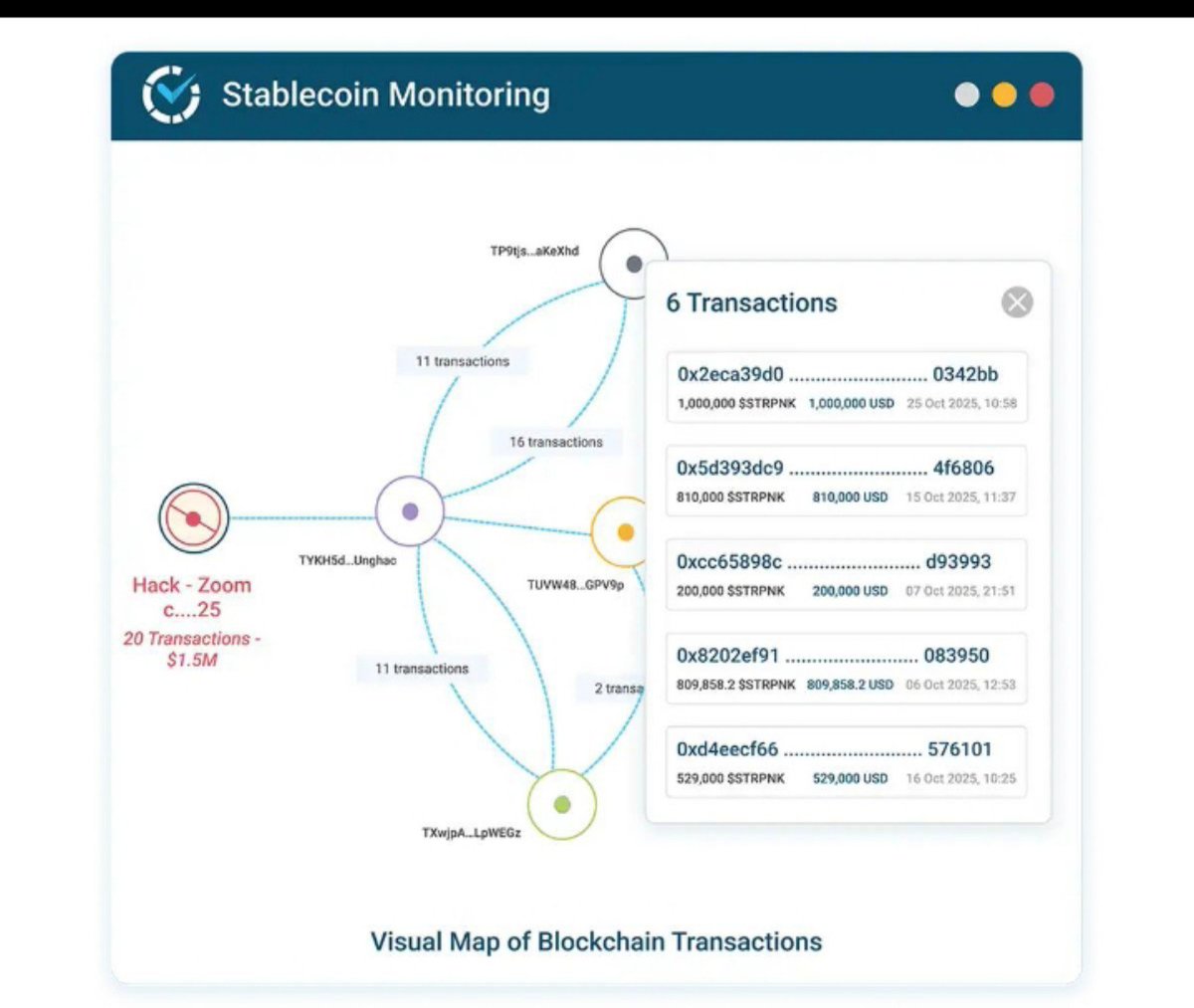 ThatsSirvick's tweet photo. what is onchain analysis?
It means studying public blockchain data to understand what's happening on a network.

You can investigate:
• Transactions
• Wallet activity
• Token movements
• Smart contract interactions

Tools like blockchain explorers help you inspect this information.

But remember: a wallet address alone doesn't tell you who owns it, and activity doesn't guarantee future profits.

Learn to study the data before following the hype.