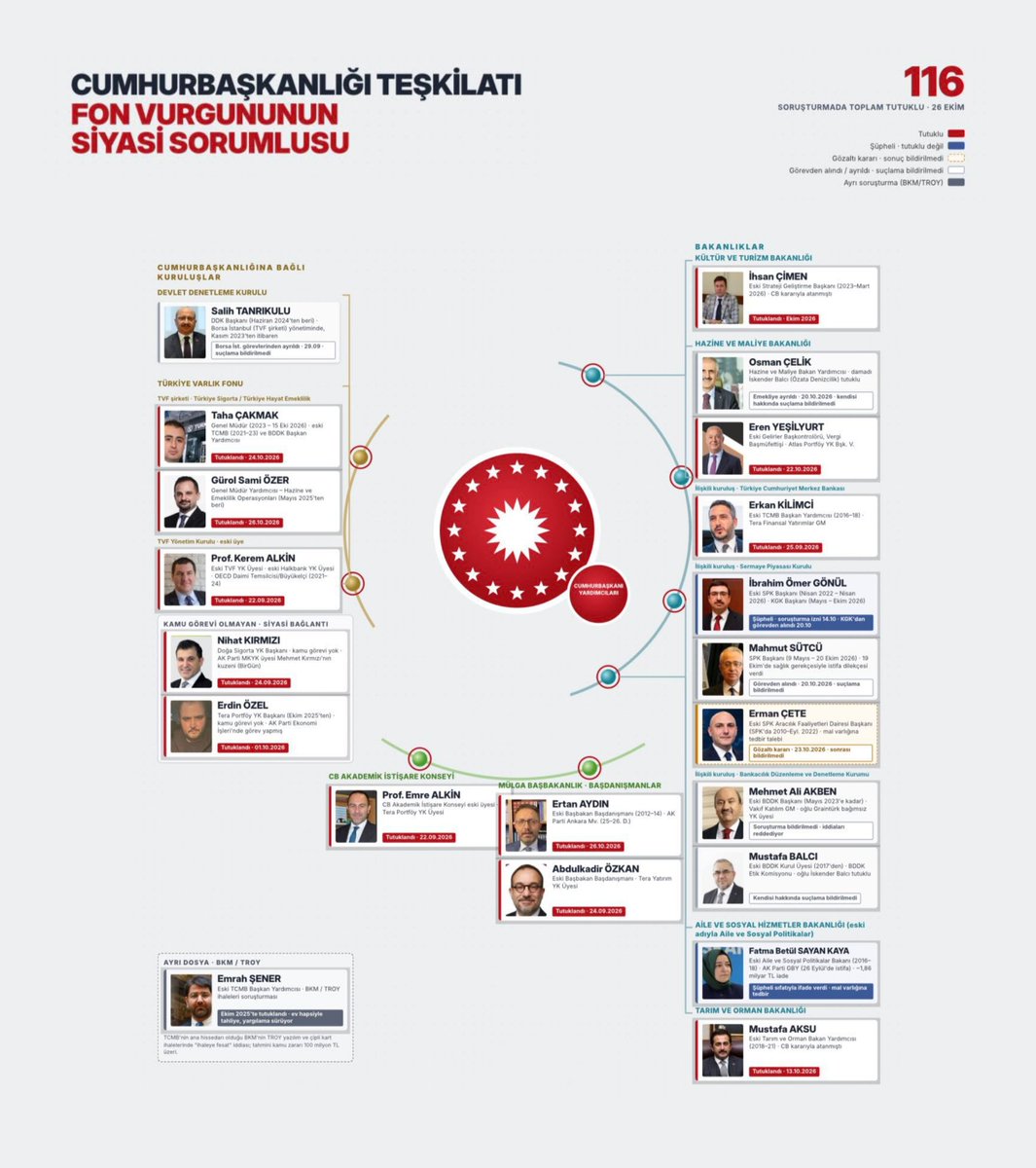 ultifalann's tweet photo. SON DAKİKA | YENİ Parti, fon krizinin siyasi ayağını açıkladı! https://t.co/fEjuJL3XHW