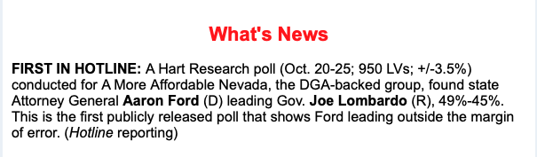 SamNewton's tweet photo. New Poll: Aaron Ford leading Joe Lombardo 49%-45% in race for governor in Nevada. https://t.co/tXDufytpqB
