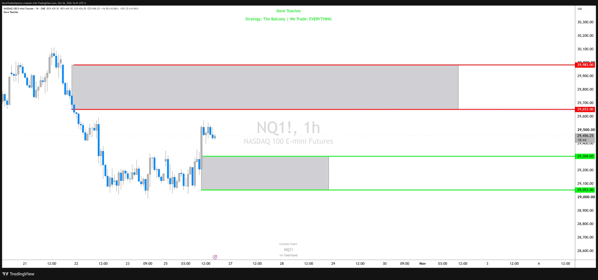 Jordan of Trading on X: 