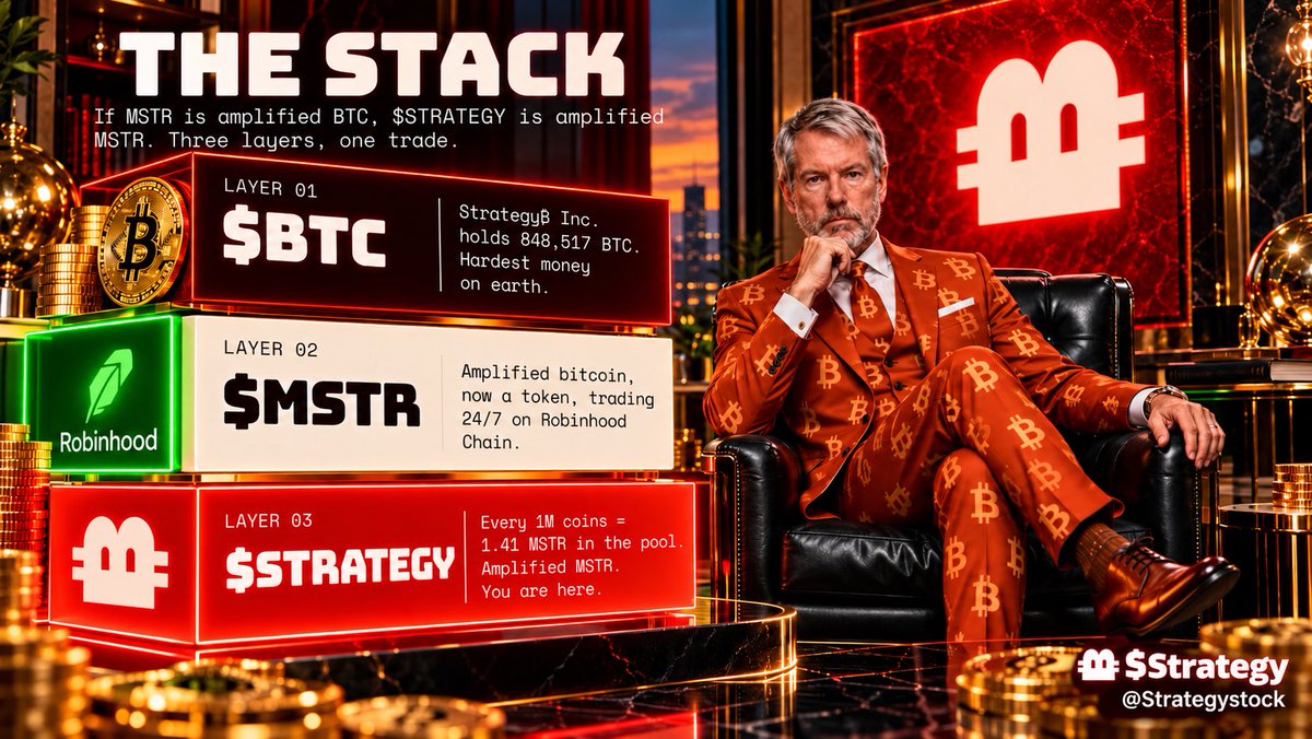 ShadowWolfX777's tweet photo. Three layers. One trade. 🔥

₿ $BTC — The foundation.
📈 $MSTR — Amplified Bitcoin.
🚀 robinhood:0x168661c52e5922288dfb2b3f323b6cf90eb21e18 — Amplified MSTR.

The stack is getting interesting. 👀

$STRATEGY $MSTR #Bitcoin https://t.co/ItGyGl7mi7