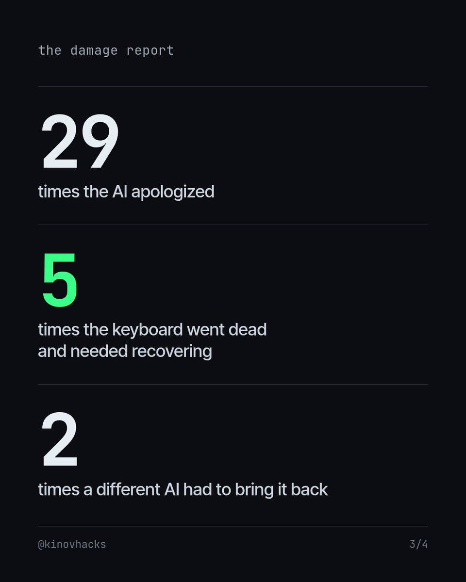 kinovhacks's tweet photo. 11 days, 785 messages, about $20 of DeepSeek.
That's what it took to rebuild the firmware on the SKYLOONG GK104Pro. https://t.co/0SrvSORPF0