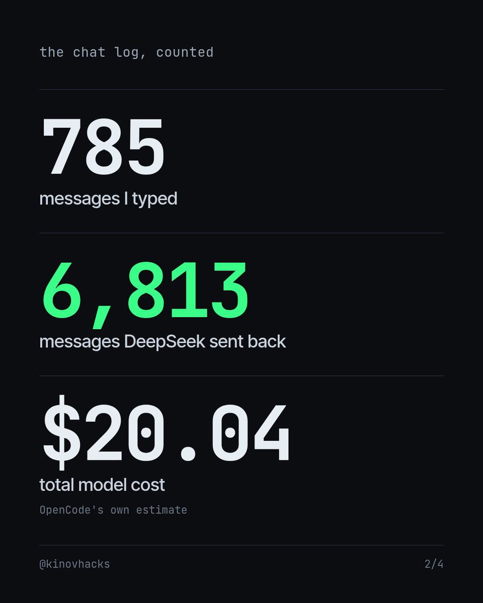 kinovhacks's tweet photo. 11 days, 785 messages, about $20 of DeepSeek.
That's what it took to rebuild the firmware on the SKYLOONG GK104Pro. https://t.co/0SrvSORPF0
