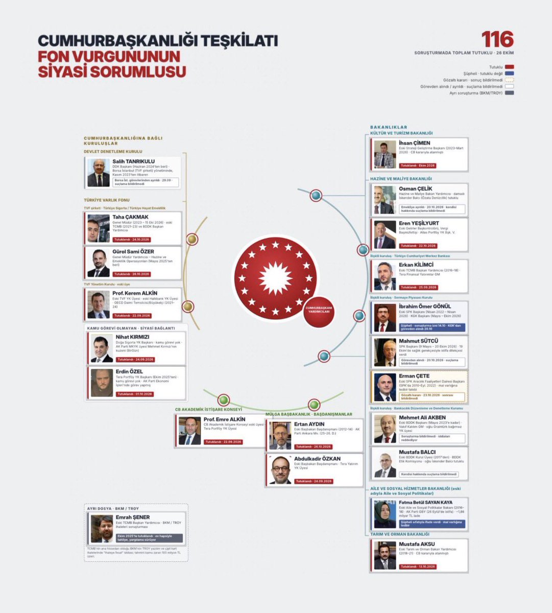 SerkanJournos3's tweet photo. #SONDAKİKA | Yeni Parti F•n krizinin siyasi ayağını açıkladı. https://t.co/fI4nevOnUV