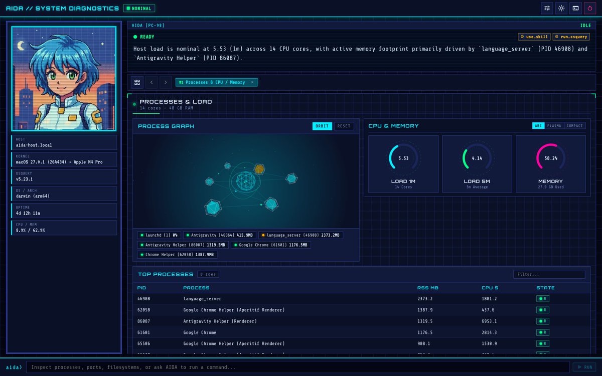 danicat83's tweet photo. If AI brings us the promise of the future, why are we still stuck in the past with chatbots in Markdown?

Most AI applications today still work like a terminal from decades ago: you type a prompt, the agent runs a tool, and it dumps a wall of text back at you. Modern agentic interfaces should not only use richer UI elements, they should also adapt to what the user needs instead of forcing everything through a static, one-size-fits-all screen.

That changes how we think about frontend development. Instead of designing hardcoded application screens upfront, we design a shared catalog of UI building blocks and let the agent assemble the interface on demand.

Google's open Agent to User Interface (A2UI) protocol was built for this. Your frontend keeps full control over styling and native components, while the agent decides what to display based on context across three primitives:

• Catalog: The menu of UI components (charts, gauges, tables, 3D views, buttons) shared between the backend agent and the frontend client.
• Surfaces: The live UI canvas that updates in real time as the agent streams structured JSON messages.
• Actions: Two-way events that turn a click on a table row, graph node, or button directly into the next turn of the conversation without typing a follow-up prompt.

In my latest article, I used A2UI and Genkit to give my diagnostic agent, AIDA, the modern glowup she deserves, with dynamic UI elements rendered on-demand and human in the loop tool approvals for the most critical operations.

Read the full article on https://t.co/lXXOZ3aOjn:
https://t.co/tPS7CFzINn

Companion repository:
https://t.co/zH49U1m4Ib