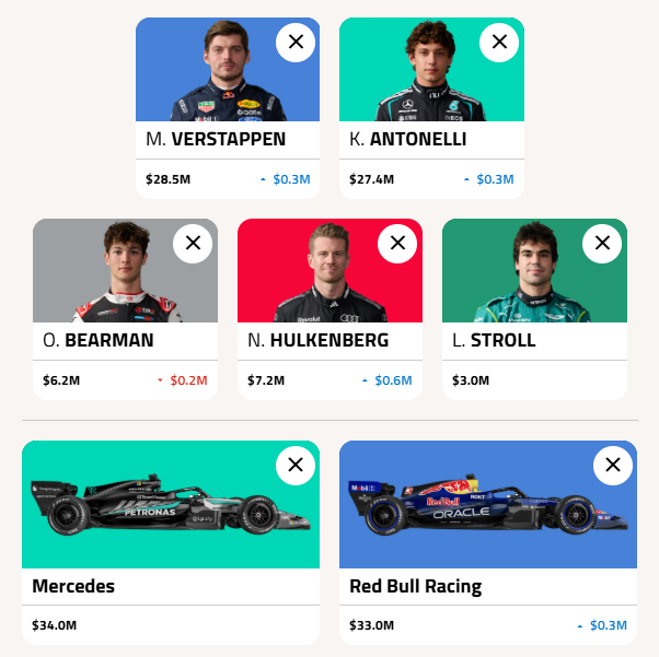 ZachGP_'s tweet photo. FOR MEXICO HERE ARE MY TWO FAVOURITE TEAMS SO FAR FOR MY TEAMS:

T1: Risk B tier drivers being bad for potential DOTD with ANT and FL/WIN with Verstappen especially if Ferrari are not in the fight

T2: ANT potential DOTD points plus safety in the B tier drivers but no RBR asset😱 https://t.co/L0vuqtLpcv