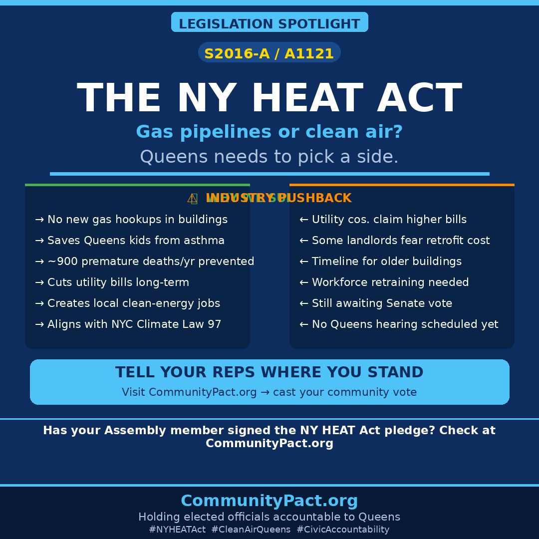 CommunityPACT's tweet photo. 🔥 NY HEAT Act: Queens must choose.

S2016-A ends forced gas hookups in new buildings &amp; caps surcharges for low-income families.

Clean air. Lower bills. Better housing.

Tell your rep → https://t.co/N8rgSZqkDJ

#NYHEATAct #Queens2026 #CivicAccountability https://t.co/T2Jb44iL01