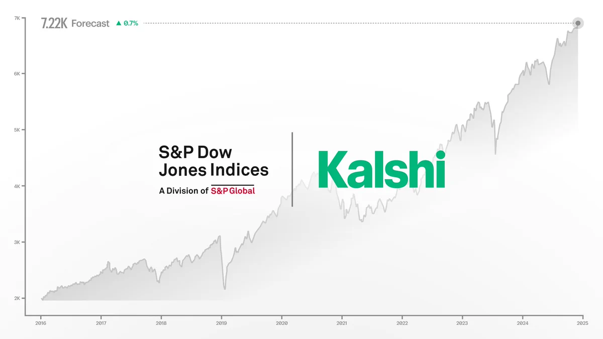 S&P Dow Jones Partners with Kalshi to Build New Event-Bas...