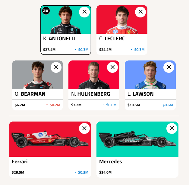 ZachGP_'s tweet photo. FOR MEXICO HERE ARE MY TWO FAVOURITE TEAMS SO FAR FOR MY TEAMS:

T1: Risk B tier drivers being bad for potential DOTD with ANT and FL/WIN with Verstappen especially if Ferrari are not in the fight

T2: ANT potential DOTD points plus safety in the B tier drivers but no RBR asset😱 https://t.co/L0vuqtLpcv